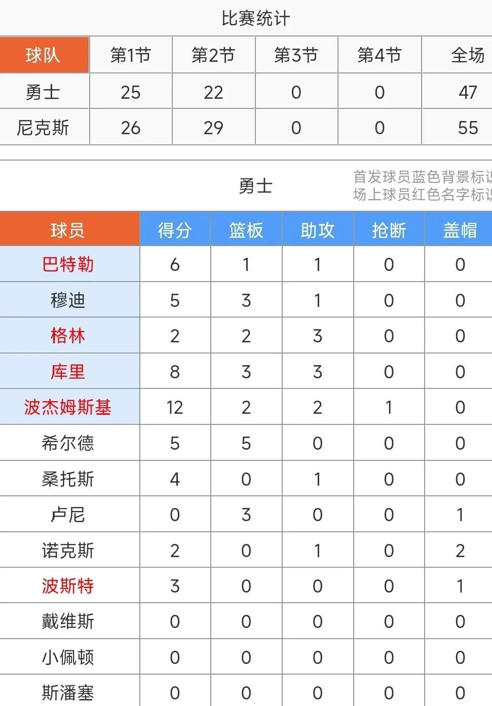 包含冲刺阶段体能课后;密尔沃基雄鹿调整名单备战NBA总决赛;话题不断;赛季目标并未改变的词条 包含冲刺阶段体能课后;密尔沃基雄鹿调整名单备战NBA总决赛;话题不断;赛季目标并未改变的词条