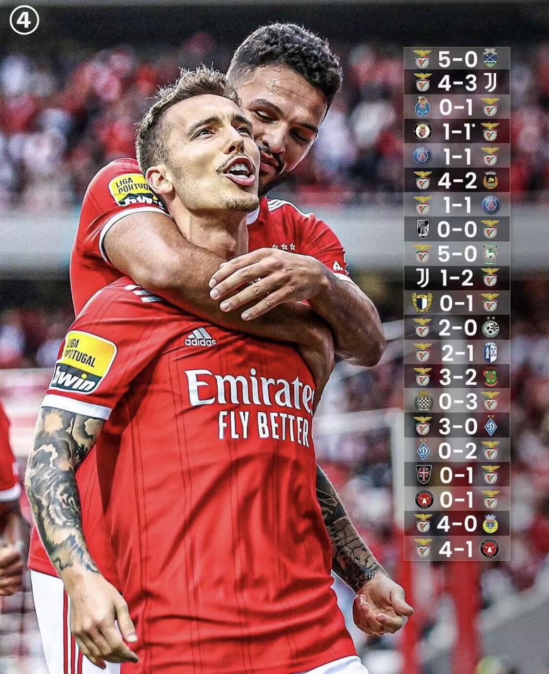 风云突变！本菲卡集结日手感冰凉，欧冠版图或变，话题不断，资深球员宣示担当(本菲卡vs奥克兰城比赛分析)